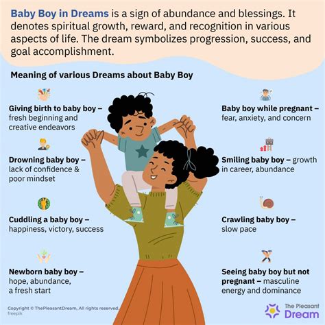 Exploring the Potential Future Scenarios and Outcomes Indicated by Dreaming of a Baby Boy