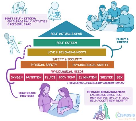 Exploring the Potential Health-related Significance of Dreaming about an Individual in a Medical Center