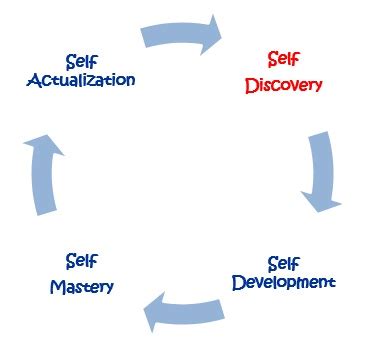 Exploring the Power of Dream Analysis for Self-Discovery and Conflict Resolution