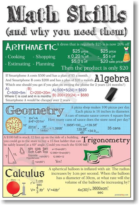 Exploring the Practicality of Math Skills Beyond the Classroom