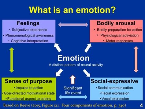 Exploring the Psychological Aspect: Sheep Dreams and Emotional States