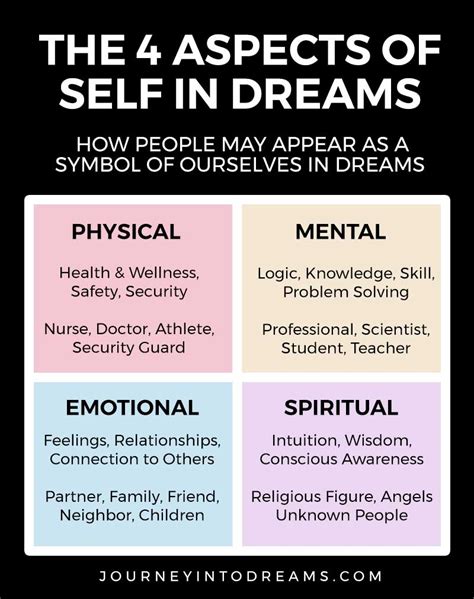 Exploring the Psychological Aspect of Dreaming about Grooming Another Person