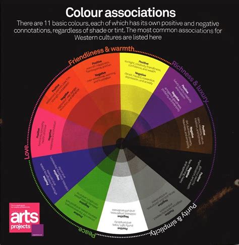 Exploring the Psychological Associations of Lively Shades in Dreams