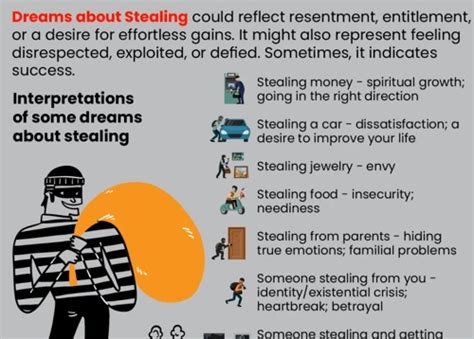 Exploring the Psychological Elements of Theft in Dream Analysis