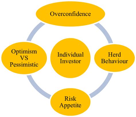 Exploring the Psychological Factors Influencing the Content of Our Dreams