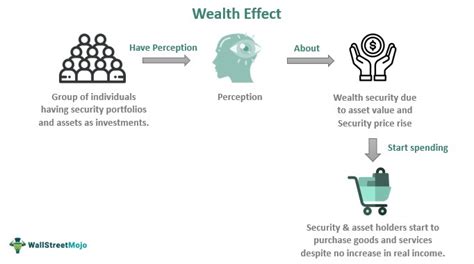 Exploring the Psychological Impact of Dreams Related to Wealth