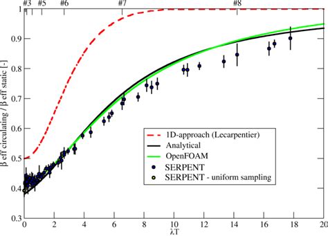 Exploring the Psychological Implications of Serpent Puncture on the Leg: An Analytical Approach