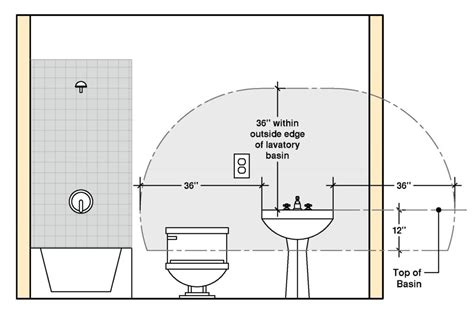 Exploring the Psychological Significance Behind Elusive Depths of Bathroom Receptacles