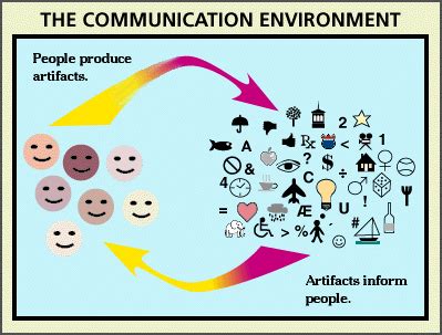 Exploring the Psychological Significance of Communicating Artifacts