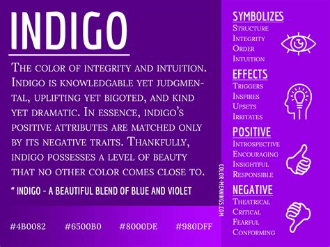 Exploring the Psychological Significance of Dreams Featuring Indigo-Colored Eyes