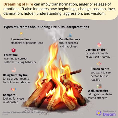 Exploring the Psychological Significance of Fire Dreaming