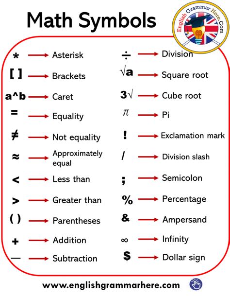 Exploring the Psychological Significance of Numerical Symbols