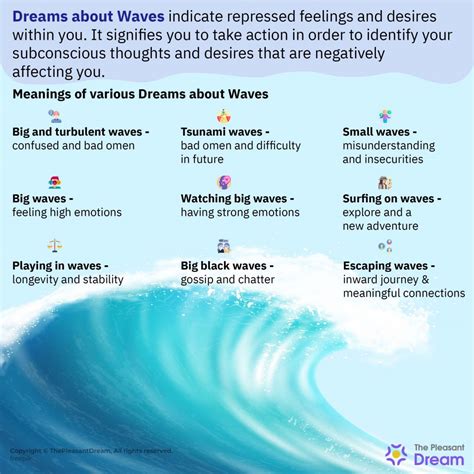 Exploring the Psychological Significance of Waves in Dream Analysis