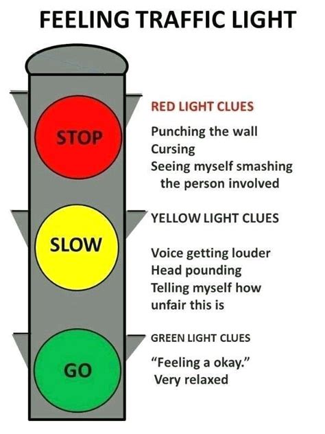 Exploring the Psychological and Emotional Significance of Traffic Lights