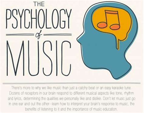 Exploring the Psychology of Musical Dreamscapes