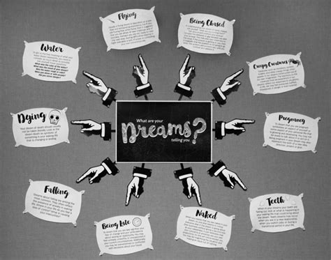 Exploring the Relationship Between Dream Symbols and Personal Experiences