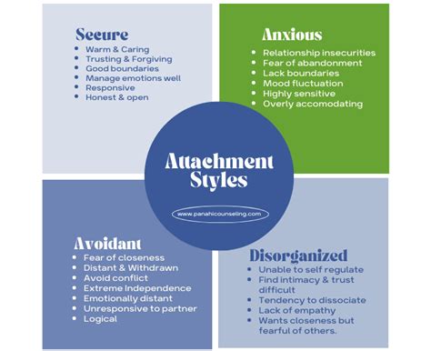 Exploring the Relationship Between Dreams and Attachment Styles