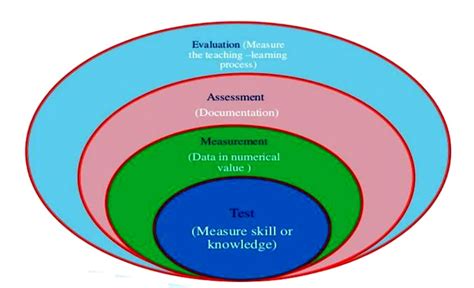 Exploring the Relationship Between Exam Dreams and Self-Evaluation