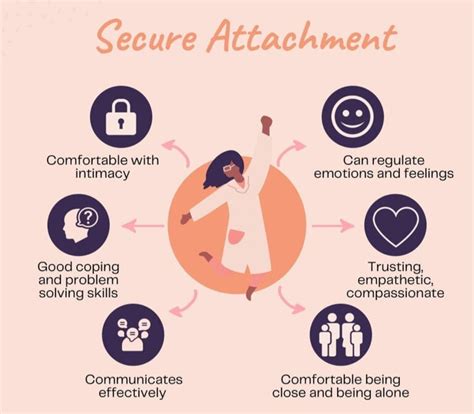 Exploring the Role of Personal Relationships and Attachment