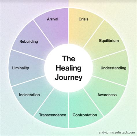 Exploring the Role of Rescue Dreams in the Journey of Emotional Healing