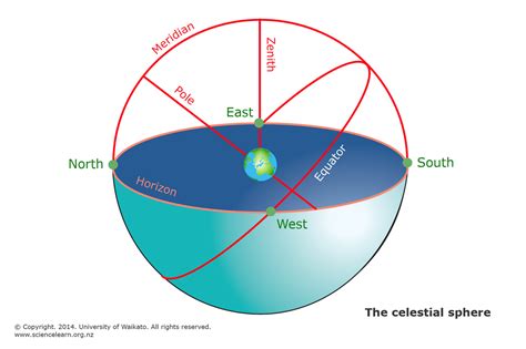 Exploring the Role of the Celestial Sphere in Cataclysmic Visions: What Does it Portray?