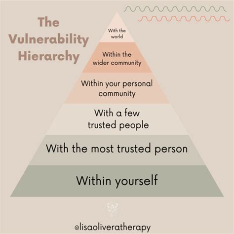 Exploring the Sensation of Vulnerability