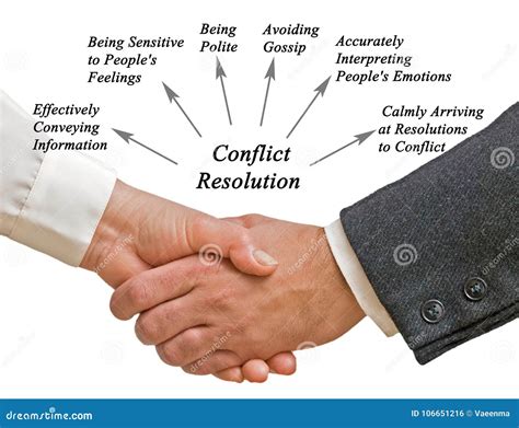 Exploring the Significance of Conflict Resolution in Dream Analysis