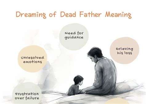 Exploring the Significance of Father Figures in Analyzing and Decoding Dreams