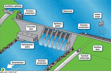 Exploring the Significance of Water Dams in Personal Development and Inner Transformation