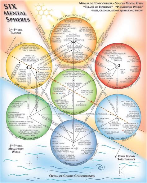 Exploring the Spiritual and Metaphysical Significance of Otherworldly Spheres