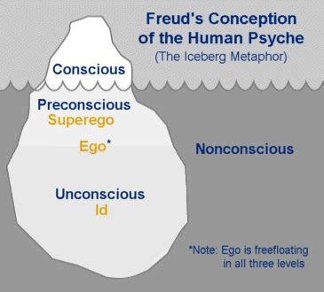 Exploring the Subconscious: Insights from Freud and Jung