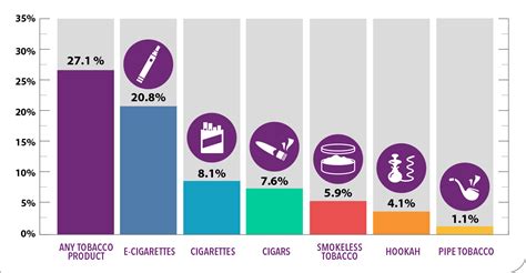 Exploring the Subconscious Link to Tobacco Consumption