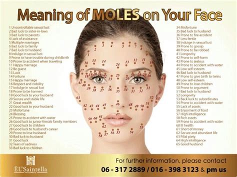 Exploring the Symbolic Significance of Facial Moles Located on the Right Side