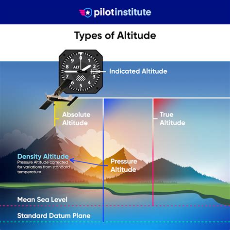 Exploring the Symbolism: Significance of Low Altitude and Flight