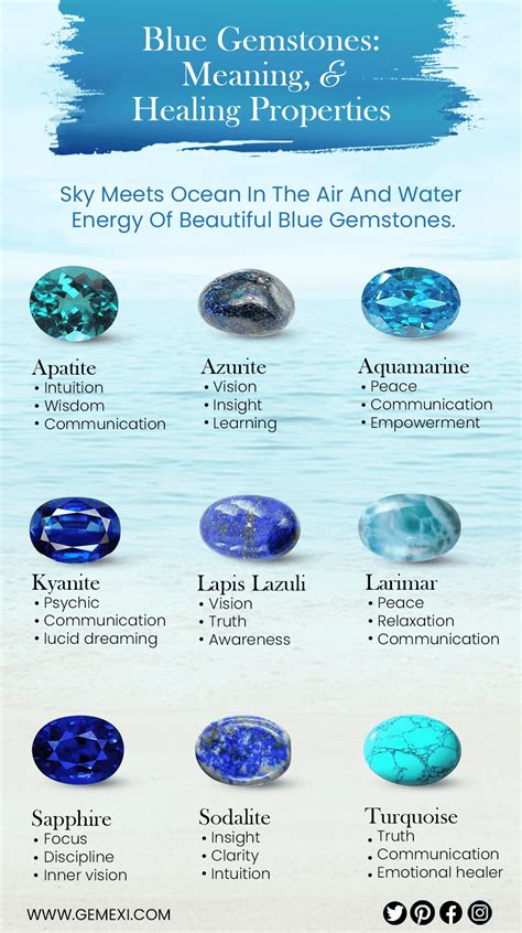 Exploring the Symbolism and Meanings Associated with the Vivid Blue-Green Gemstone