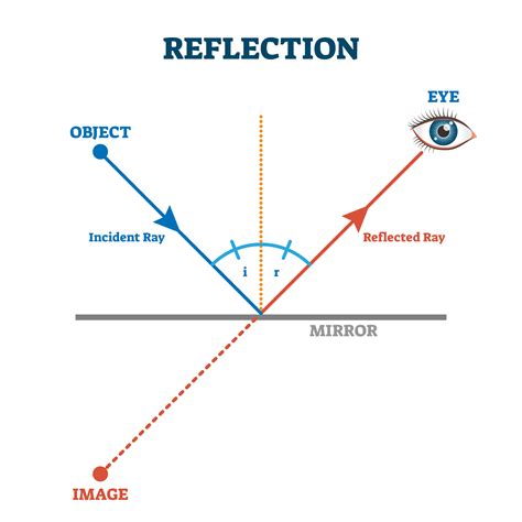 Exploring the Symbolism behind Observing Another Person Reflected in a Reflective Surface within the Realm of Dreamscapes