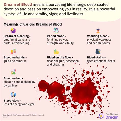 Exploring the Symbolism of Blood Clots in the Realm of Dreams