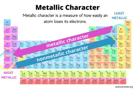 Exploring the Symbolism of Metallic Elements