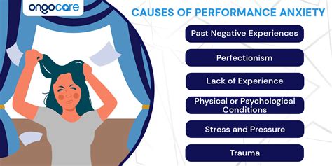 Exploring the Underlying Causes of Performance Anxiety