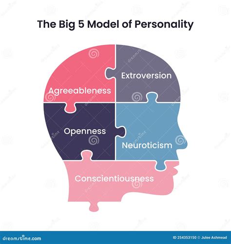 Exploring the Unseen Facets of Your Personality