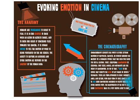 Exploring the Varied Emotions Evoked by Envisioning an Encounter with an Individual Restrained