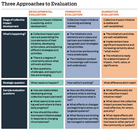 Exploring the Various Approaches to Making a Positive Impact