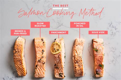 Exploring the Various Cuts of Pristine Salmon