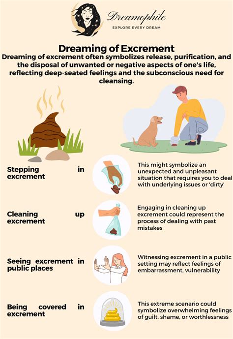 Exploring the Various Meanings Associated with Dreaming about Excrement