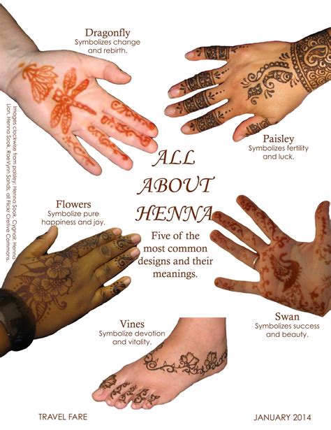 Exploring the Various Meanings Behind Mehndi Patterns