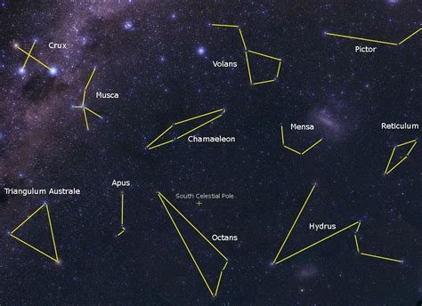 Exploring the Various Sky Phenomena: An In-Depth Look into the Different Kinds of Celestial Signs