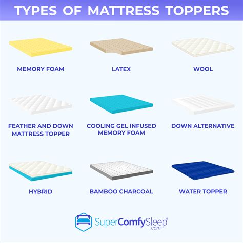 Exploring the Various Types of Mattress Toppers for Enhanced Comfort