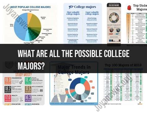 Exploring the World of Possible Majors