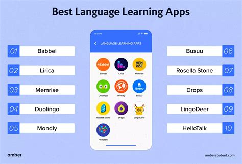 Exploring the World of Technology: Embracing Language Learning Apps and Online Resources