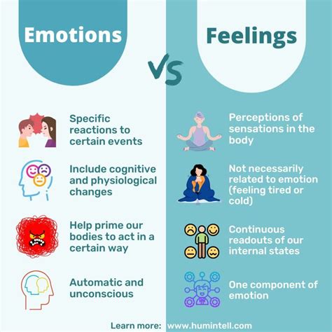 Exploring the connection between sensations in the throat and the expression of emotions